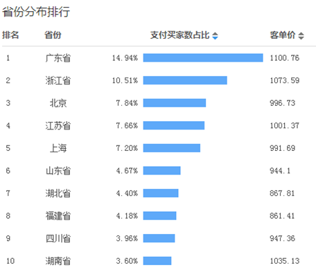 燕窝消费人群 燕窝消费人群